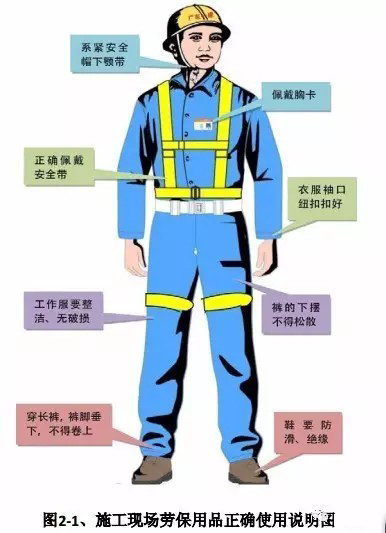 建筑工程安全生產(chǎn)標準化圖集,沒見過這么全的!